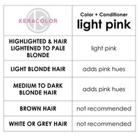 Keracolor Color Clenditioner Colouring Shampoo - Light Pink 