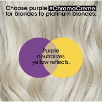 L’Oreal SERIE EXPERT Chroma Creme Shampoo 300ml
