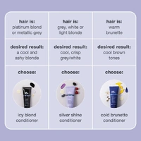 milk_shake Icy Blond Conditioner 250mL