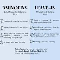 re:BOND AminofiXX Daily Miracle Bond Building Spray 118mL