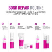 Revlon RE/START Bond Repair Damage Reversing Gentle Cleanser 50mL